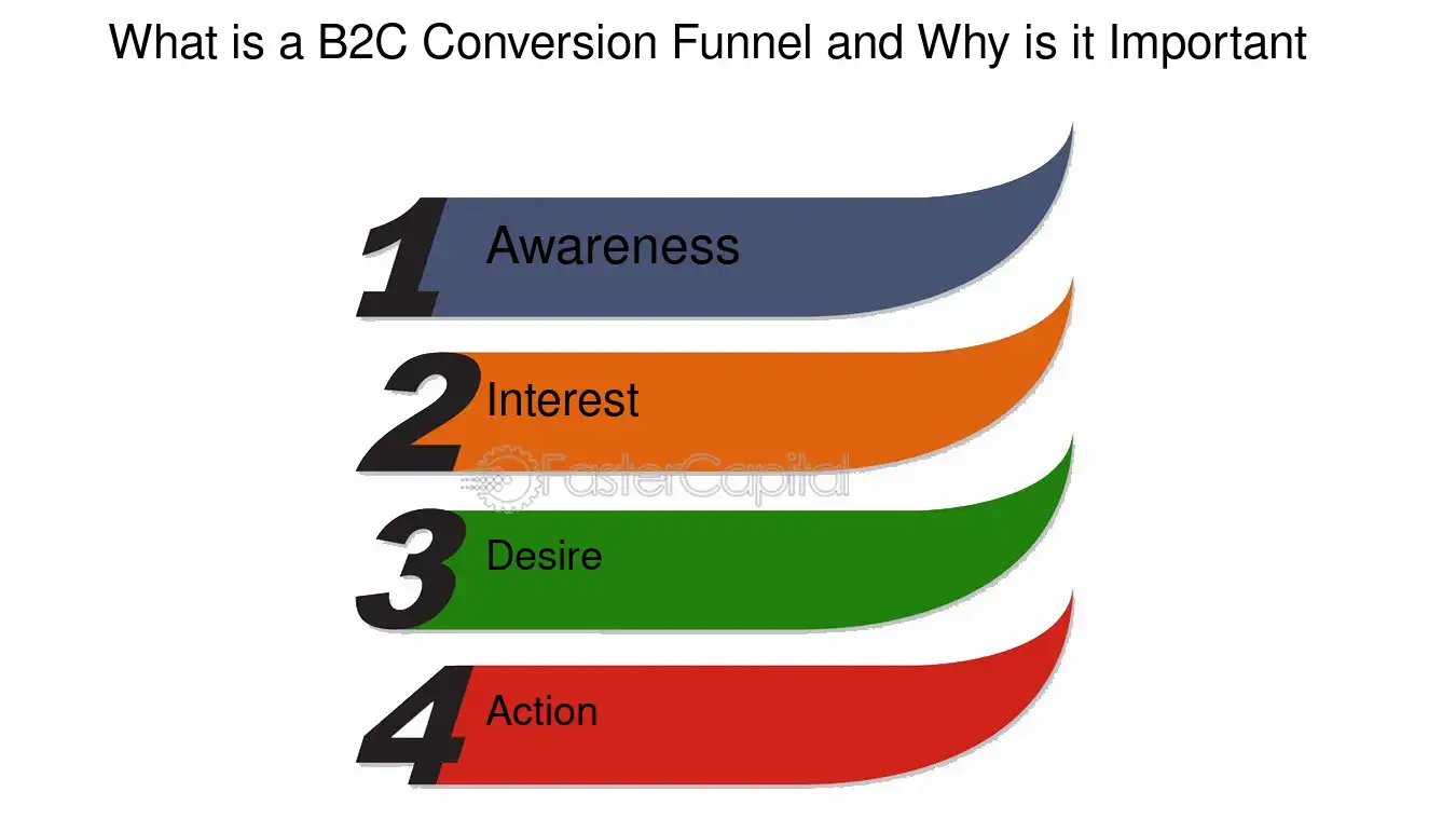 What is a B2C Conversion Funnel and Why is it Important - Conversion B2C: Optimizing Your B2C Conversion Funnel: A Comprehensive Guide